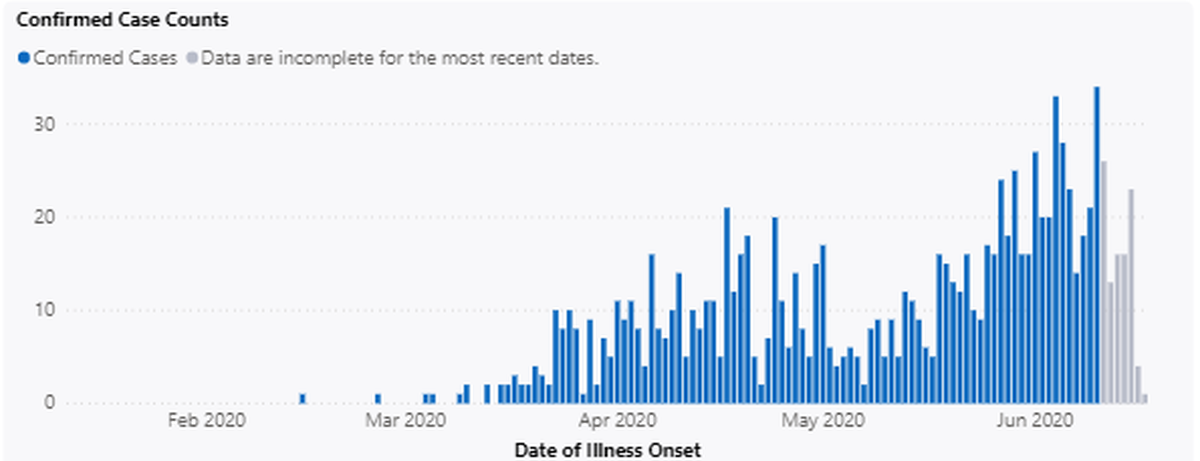 Confirmed COVID-19 cases in Franklin County. All illnesses in the last four to seven days may not yet be reported.