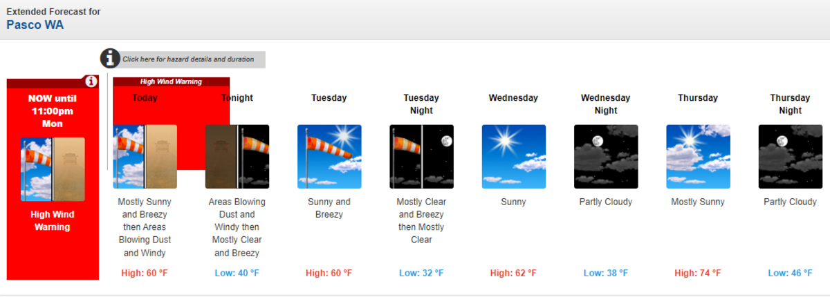 Courtesy National Weather Service