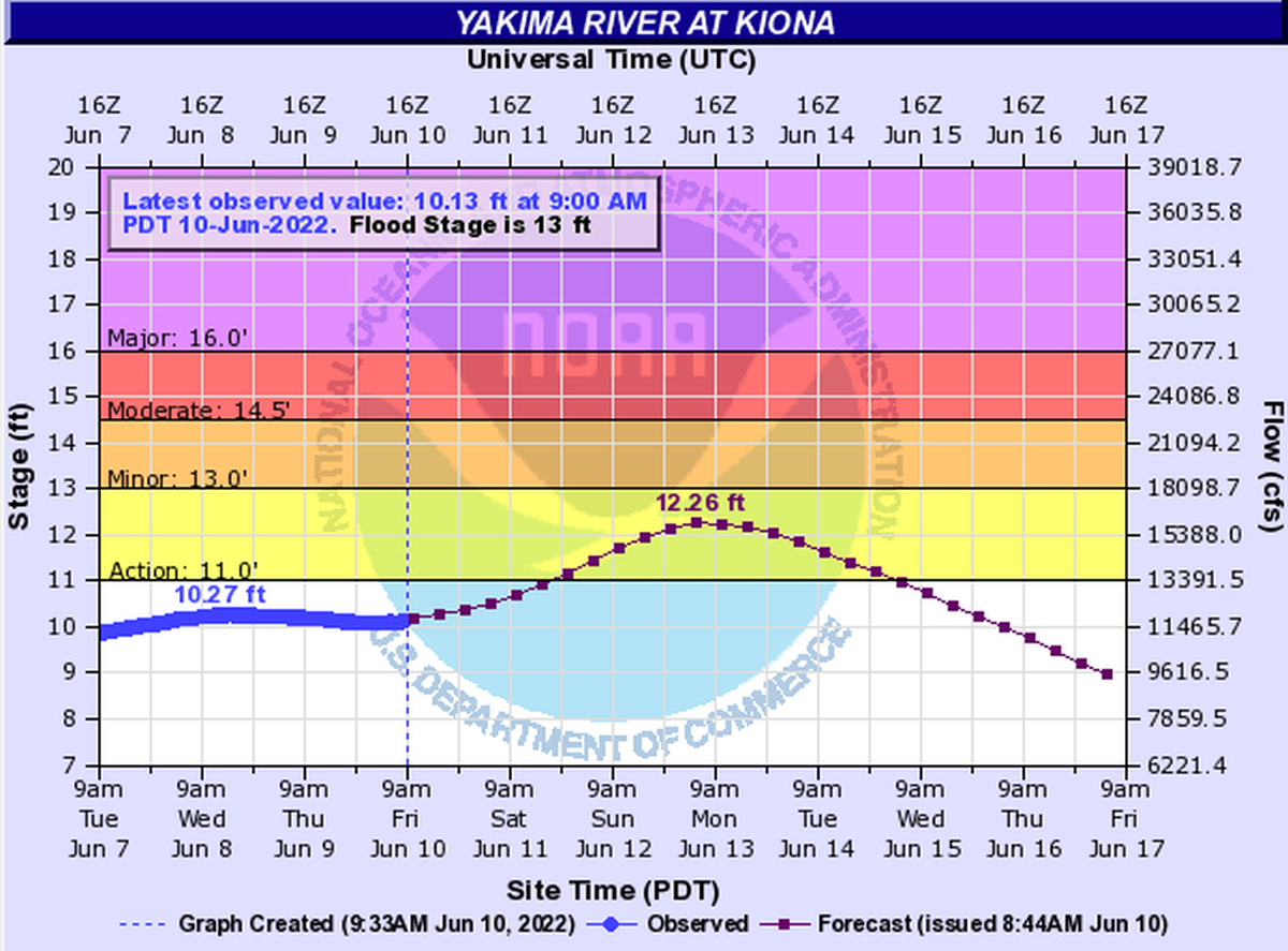 Courtesy National Weather Service