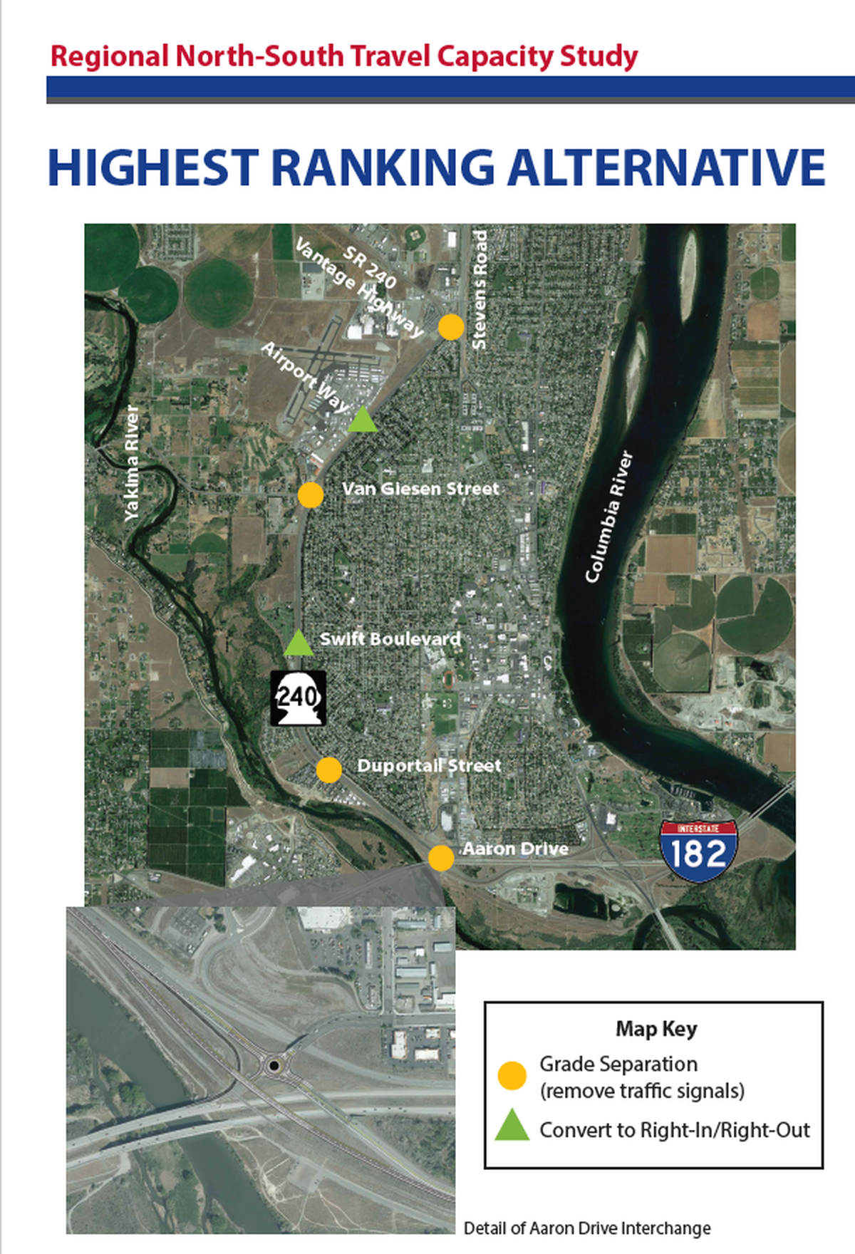Adding overpasses or underpasses at four intersections on the bypass highway in Richland was the top ranked-project in results to date of a new study on relieving north-south traffic congestion.