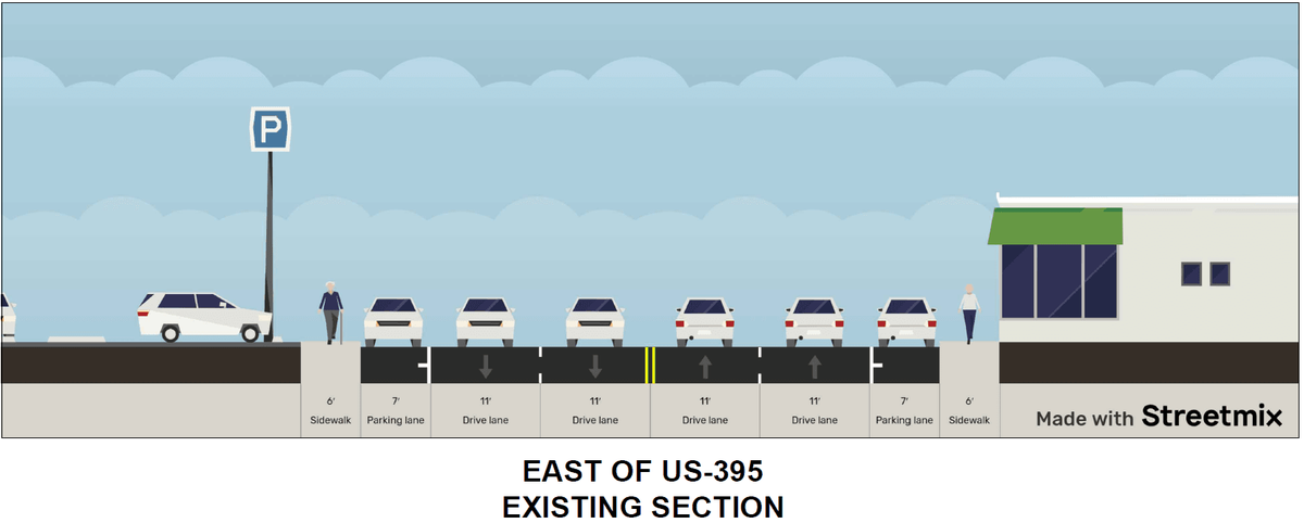 Courtesy City of Pasco