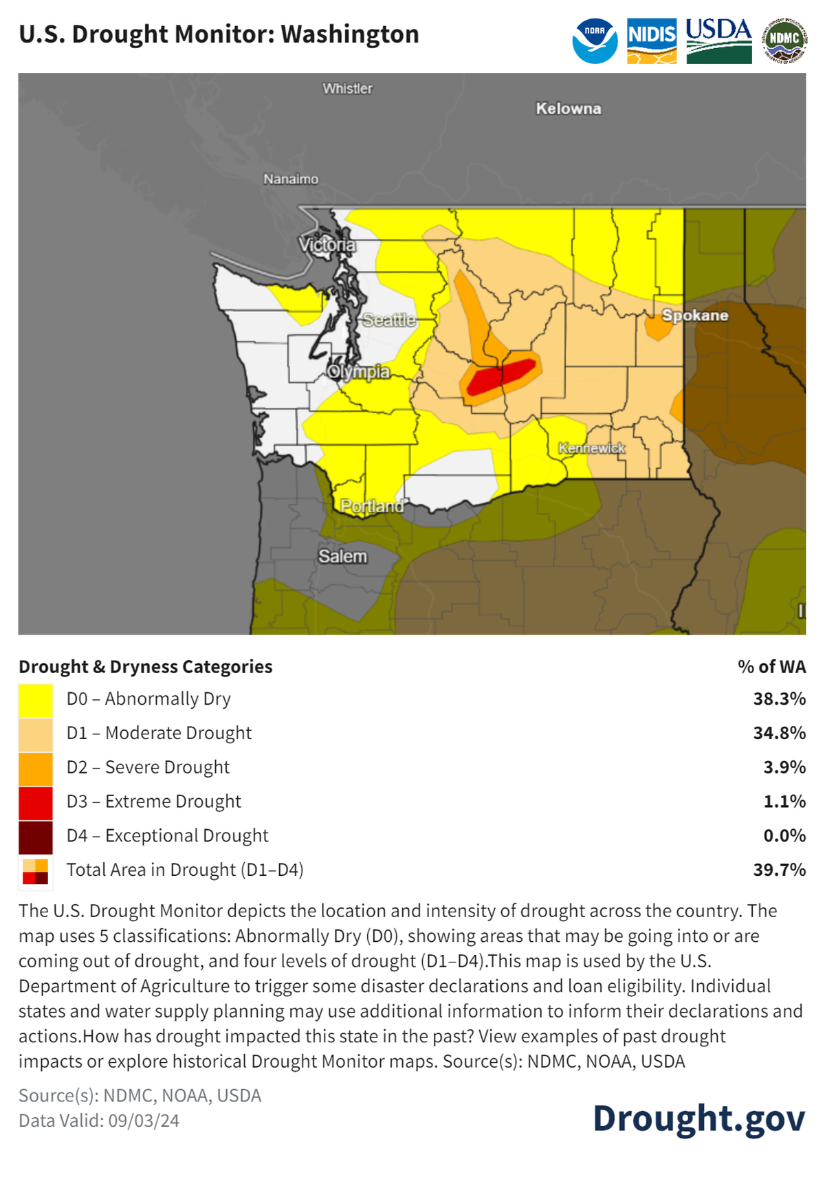 The U.S. Drought Monitor currently shows extreme drought in the center of the state, and abnormally dry conditions for much of Washington.