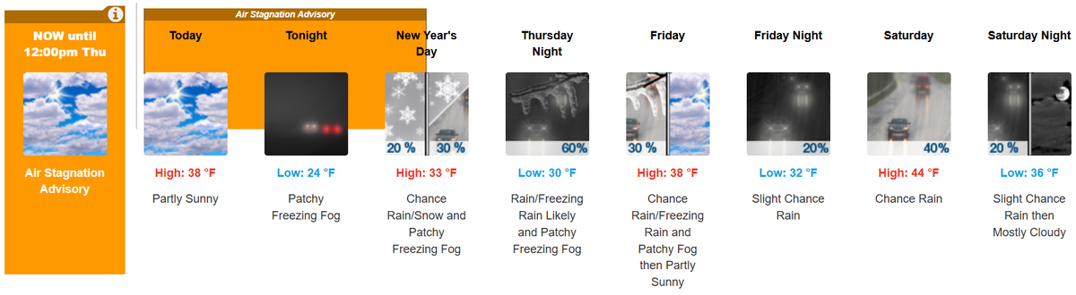 The Tri-Cities forecast from Wednesday through Saturday Jan. 3, 2026.