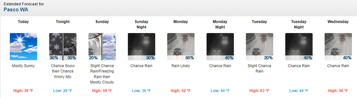 Snow is possible in the Tri-Cities Sunday night before warmer weather turns precipitation for the week to rain.