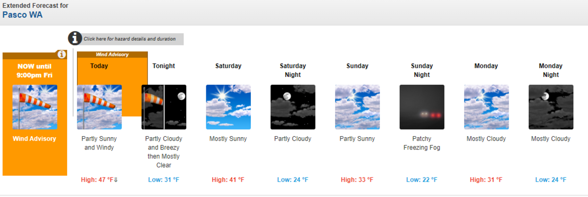 Courtesy National Weather Service