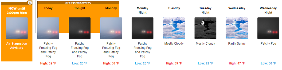 The National Weather Service forecast for Sunday Nov. 20 through Wednesday Nov. 23 predicts a break in the fog before it returns Wednesday night