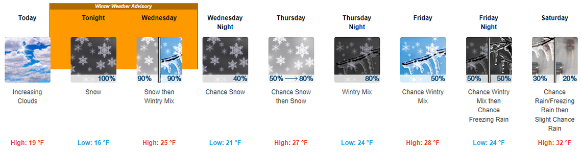 Courtesy National Weather Service