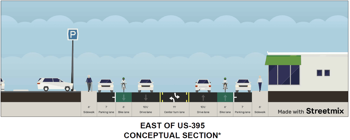 Courtesy City of Pasco
