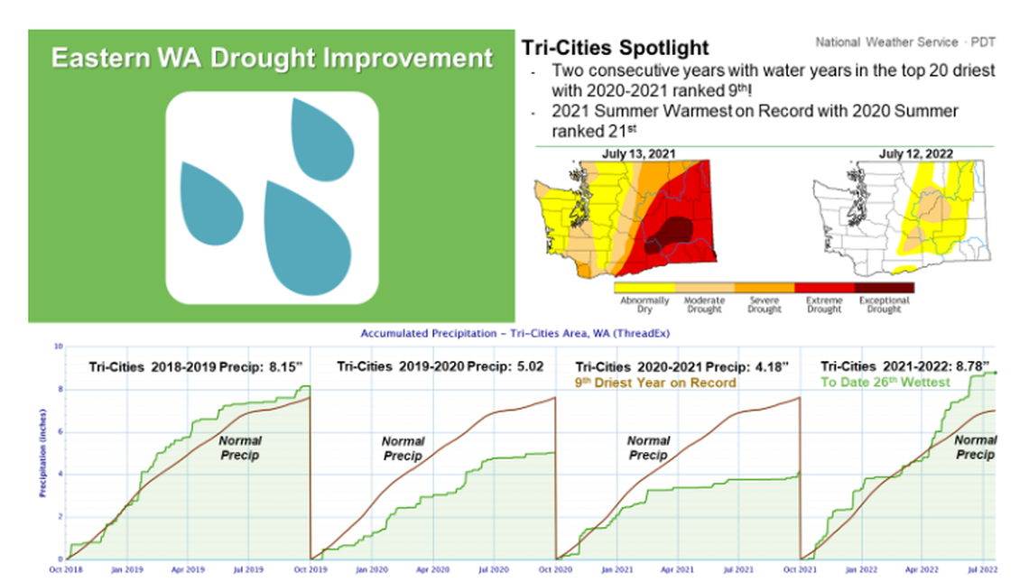 Courtesy National Weather Service