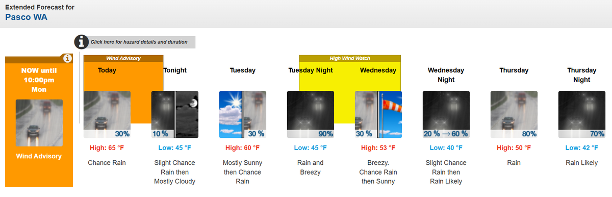 The Tri-Cities weather forecast for Dec. 15-18, 2025.