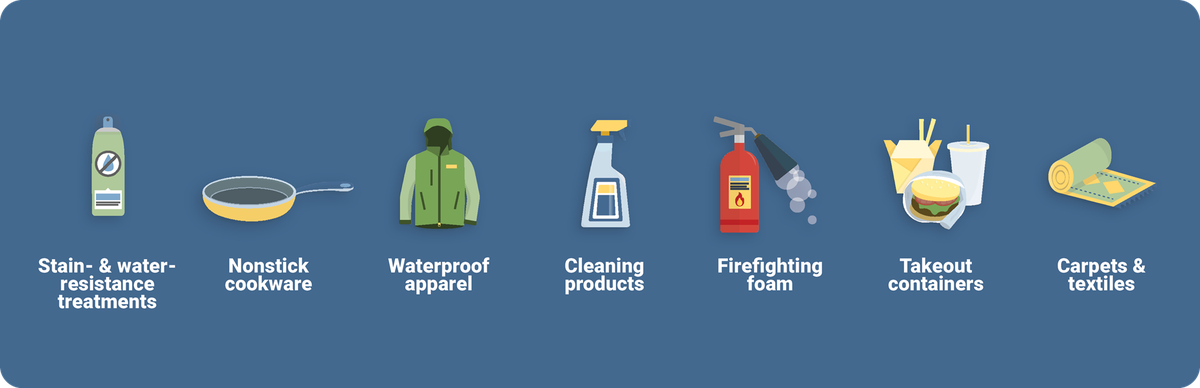 Products that contain PFAS.