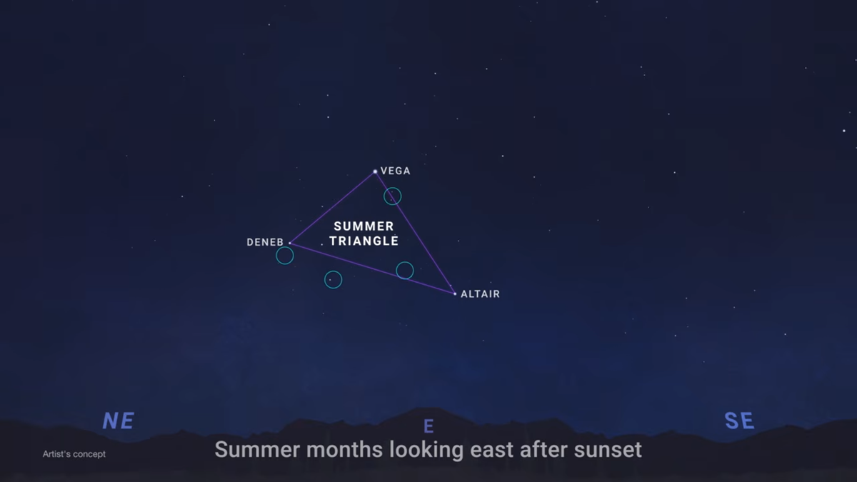 Dubbed the “summer triangle,” stars Vega, Altair and Deneb will shine bright in the night sky this month. With telescopes and other tools, sky gazers will see additional deep sky objects around these three stars.