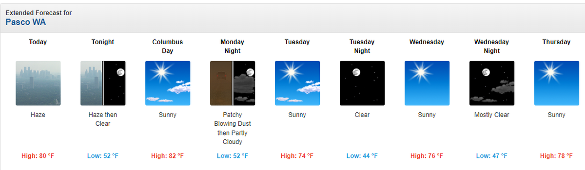 Tri-Cities, Wash., forecast by the National Weather Service shows cooling temperatures later in the week.