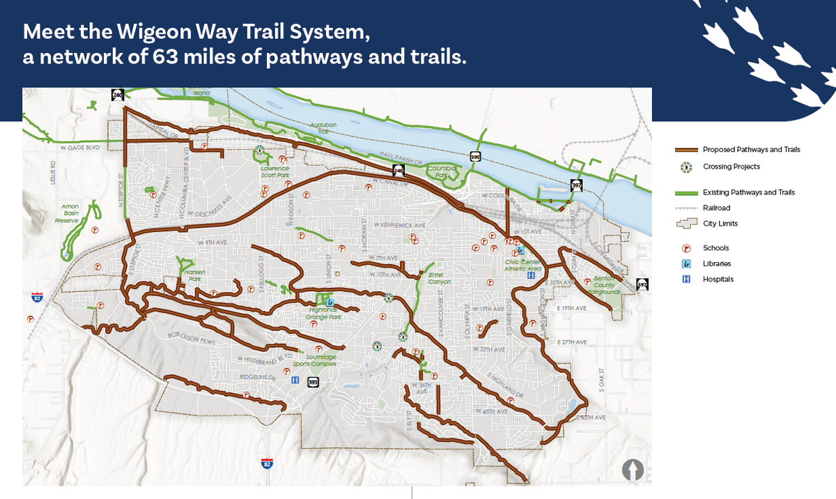 Courtesy City of Kennewick