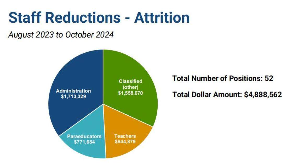 Courtesy Richland School District