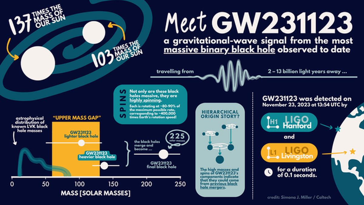 Courtesy LIGO-Virgo-KAGRA collaboration