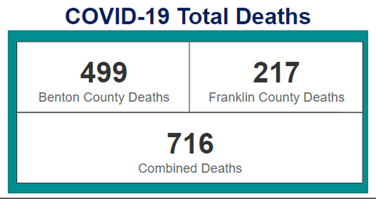 Benton Franklin Health District