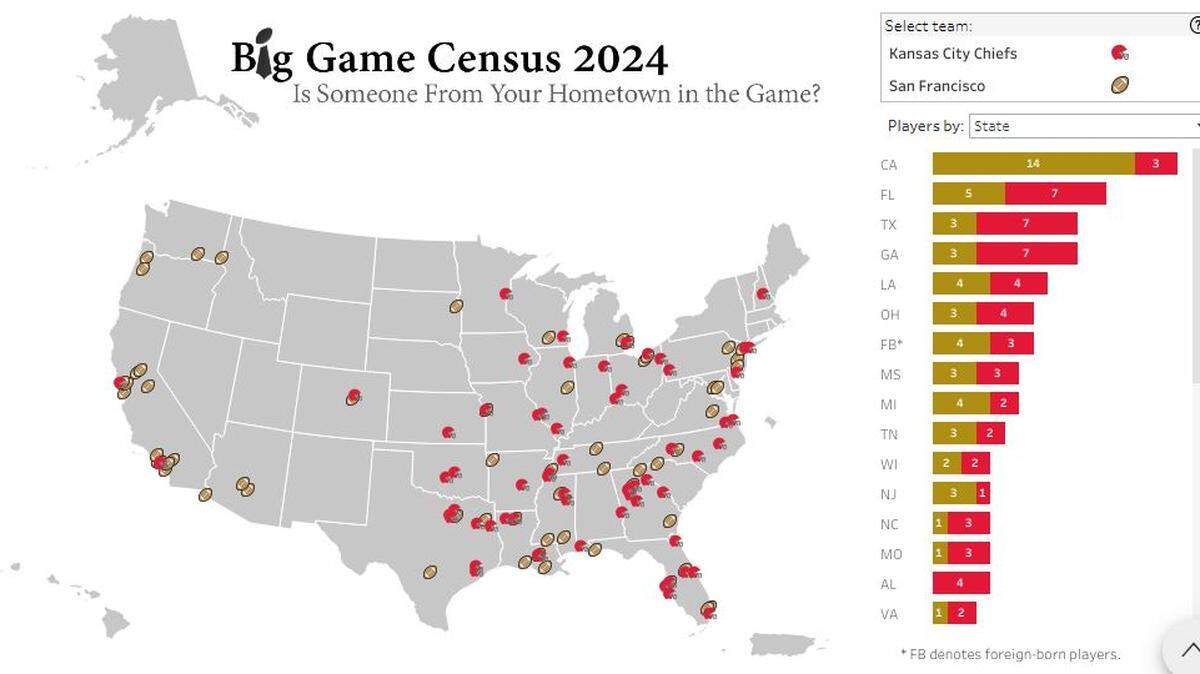 The U.S. Census Bureau released an interactive map showing the home states of the players. Two are from Washington state, including a Pasco High grad.