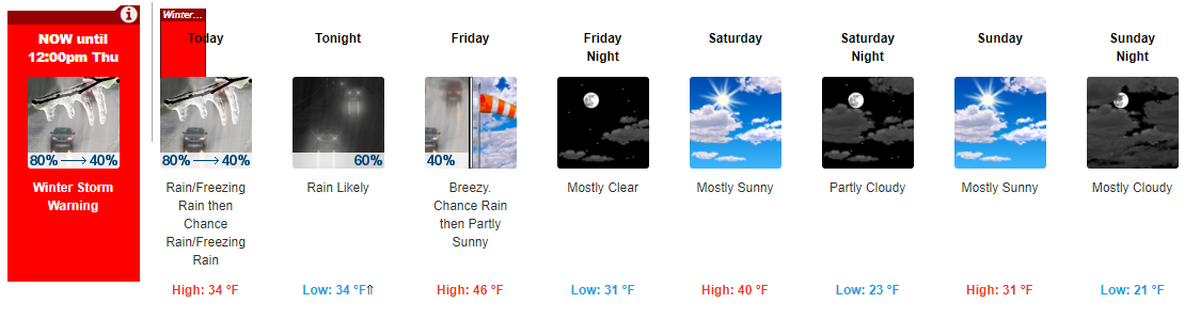 The Tri-Cities Weather forecast through the weekend.