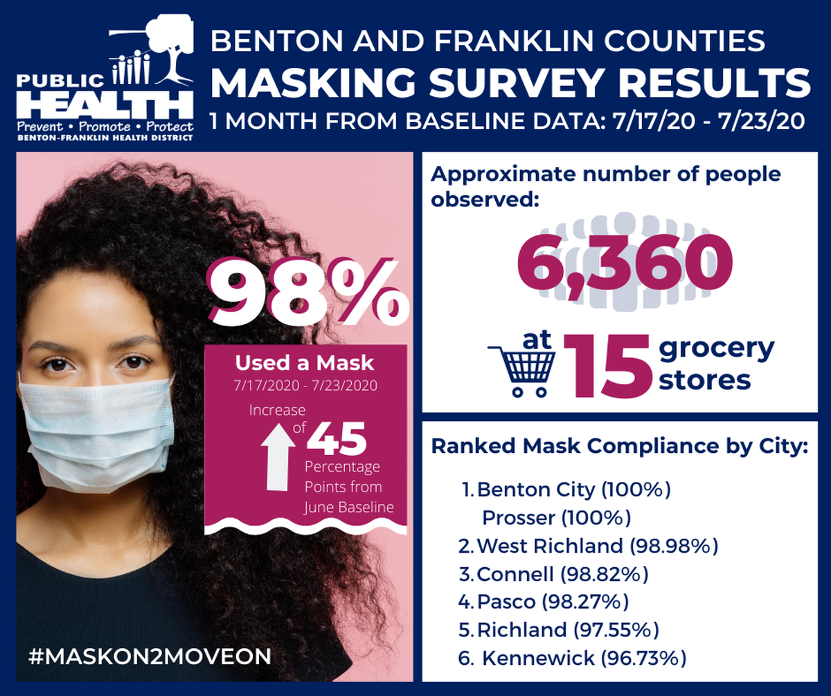 Courtesy Benton Franklin Health District