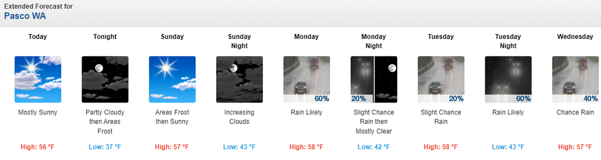 National Weather Service forecast for the Tri-Cities starting Saturday Oct. 22.