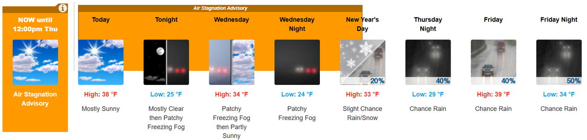 The Tri-Cities forecast for Dec. 30, 2025, to Jan. 2, 2026.