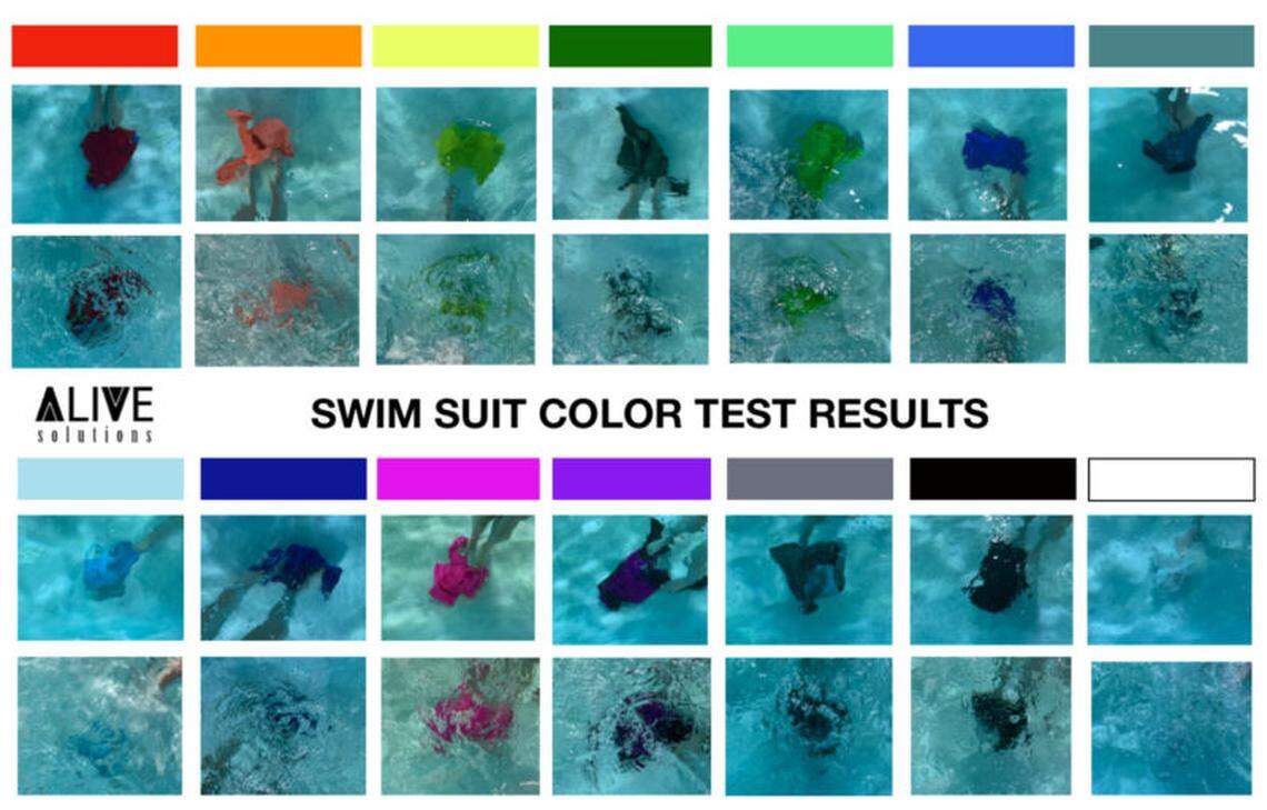 Results from testing different colored swimsuits in a light-colored pool, done in an experiment through ALIVE Solutions, an aquatic safety company.