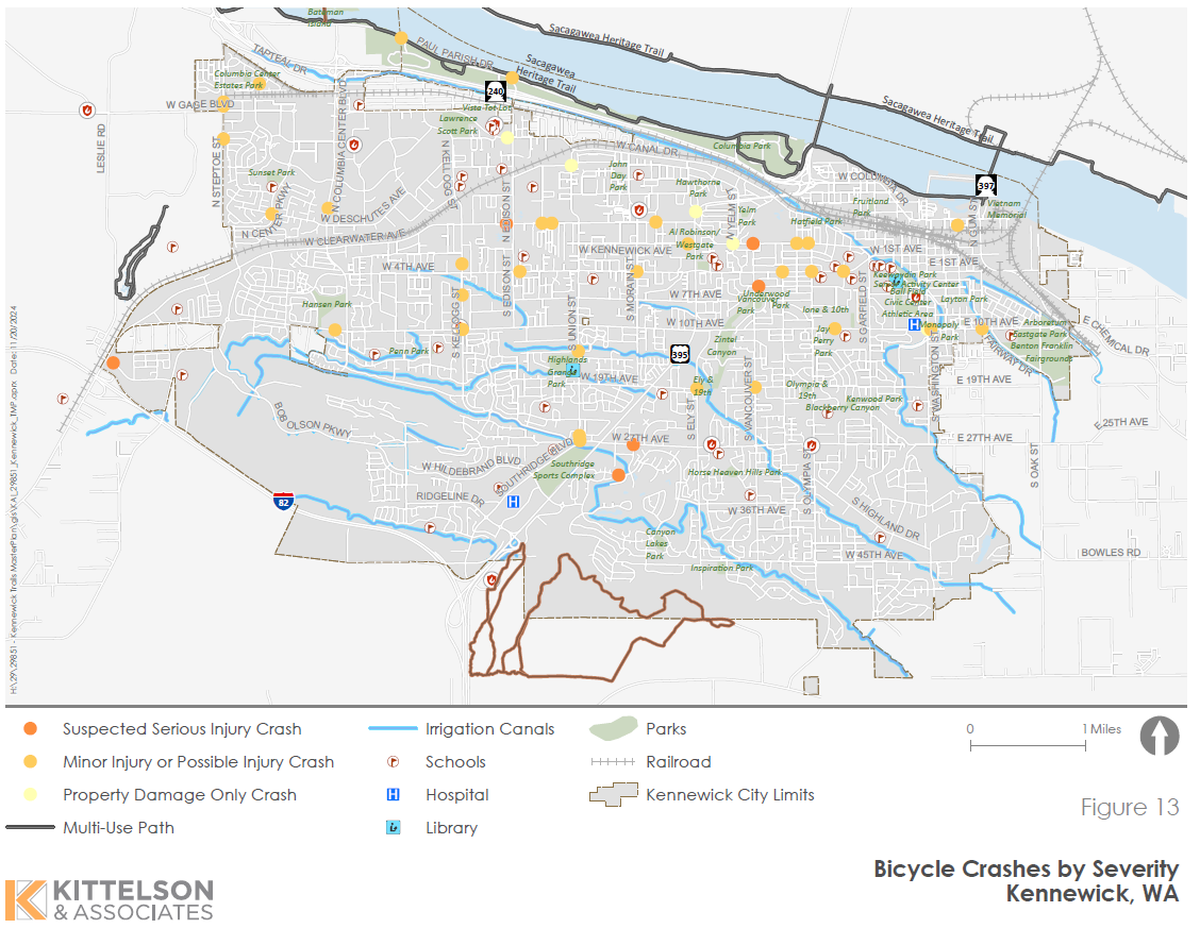 Courtesy City of Kennewick