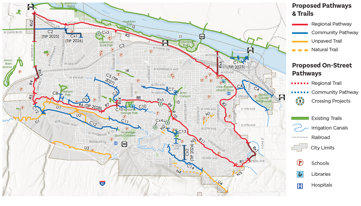 Courtesy City of Kennewick