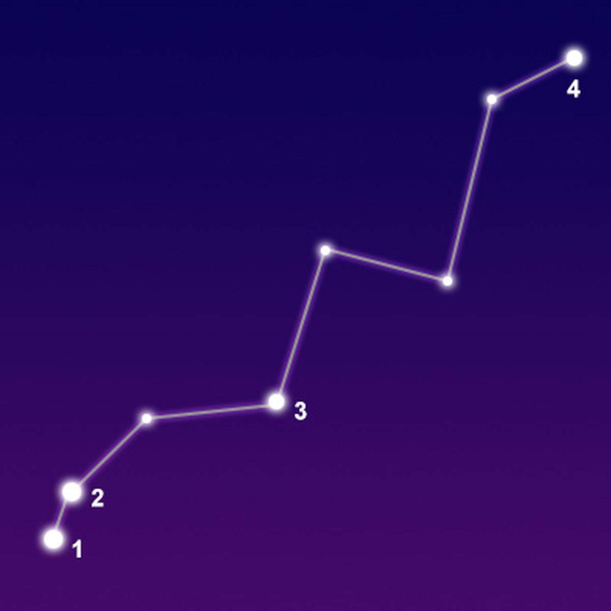 The constellation Lynx showing common points of interest below