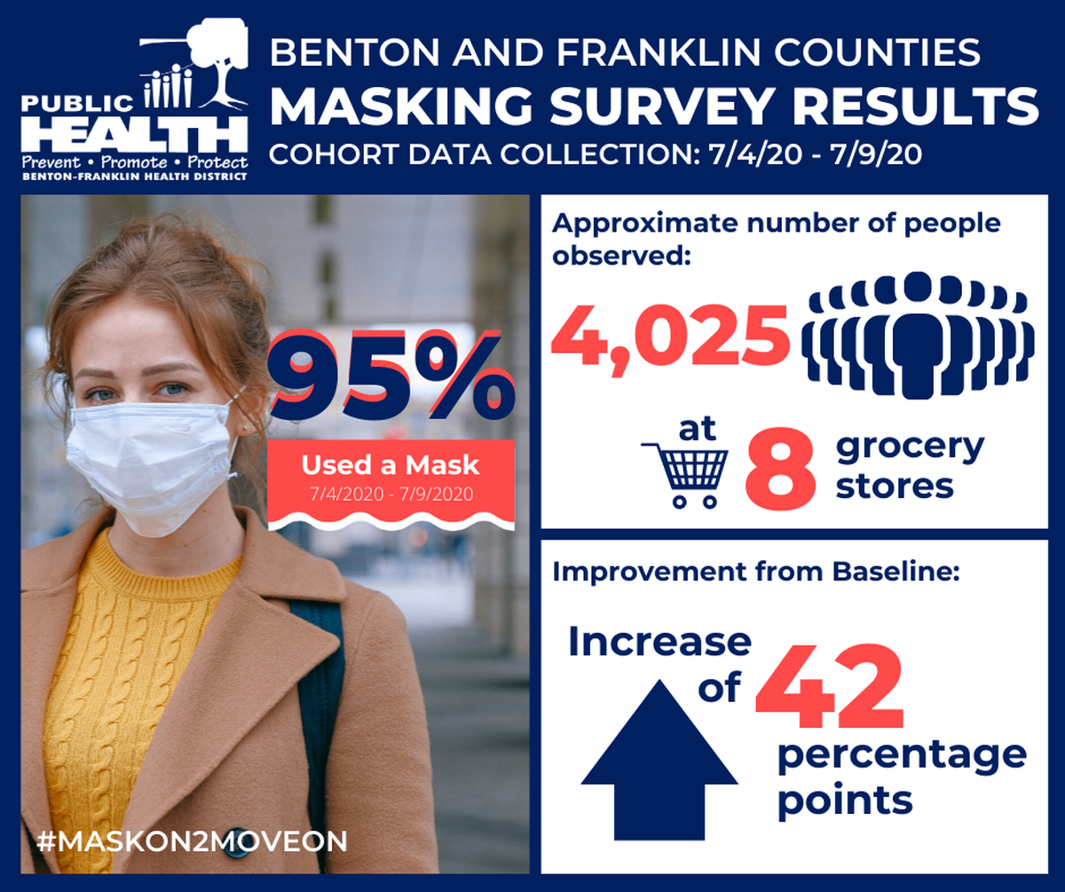 Courtesy Benton Franklin Health District