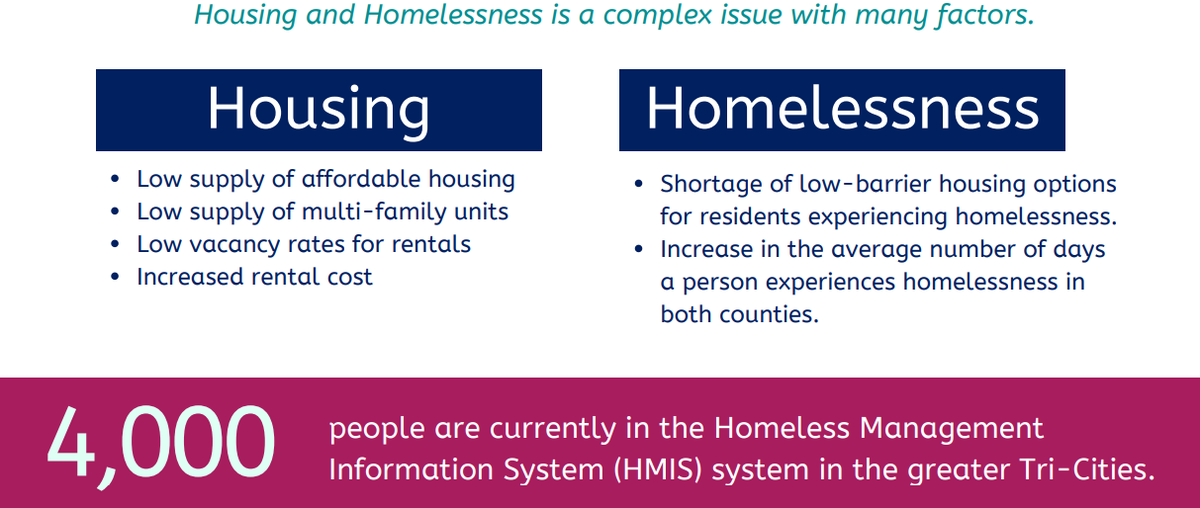 Benton and Franklin Counties, Wash., Community Health Needs Assessment 2022
