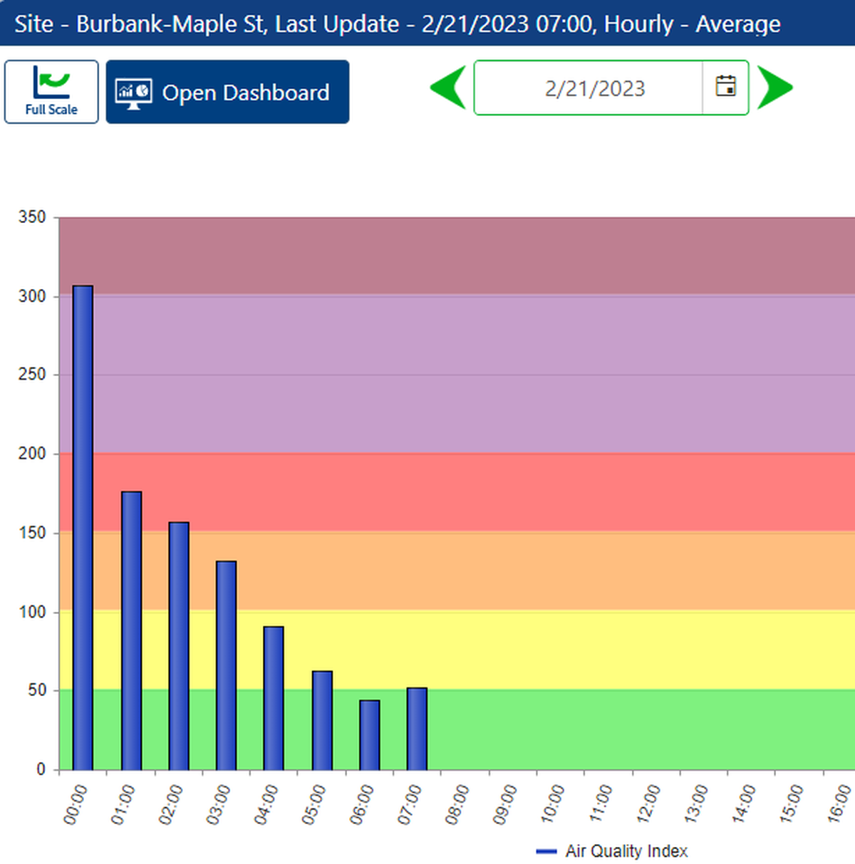 Blowing dust dropped the air quality at the Burbank, Wash., monitor early Tuesday morning to a rating of “hazardous.”