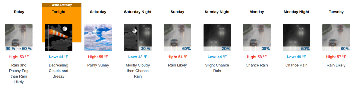 The National Weather Service forecast for the Tri-Cities Friday Dec. 5 to Tuesday Dec. 9.