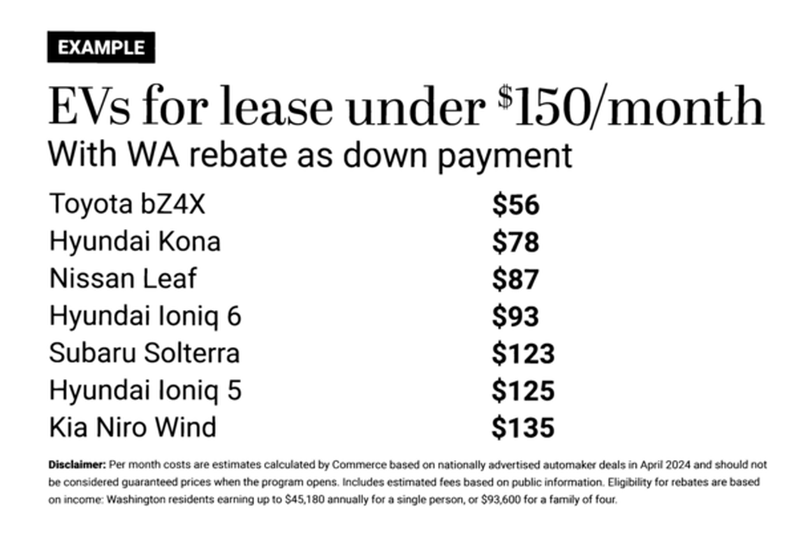 Commerce estimates that rebates will lower the monthly cost of six popular models to beneath $150 a month once the program launches in August.