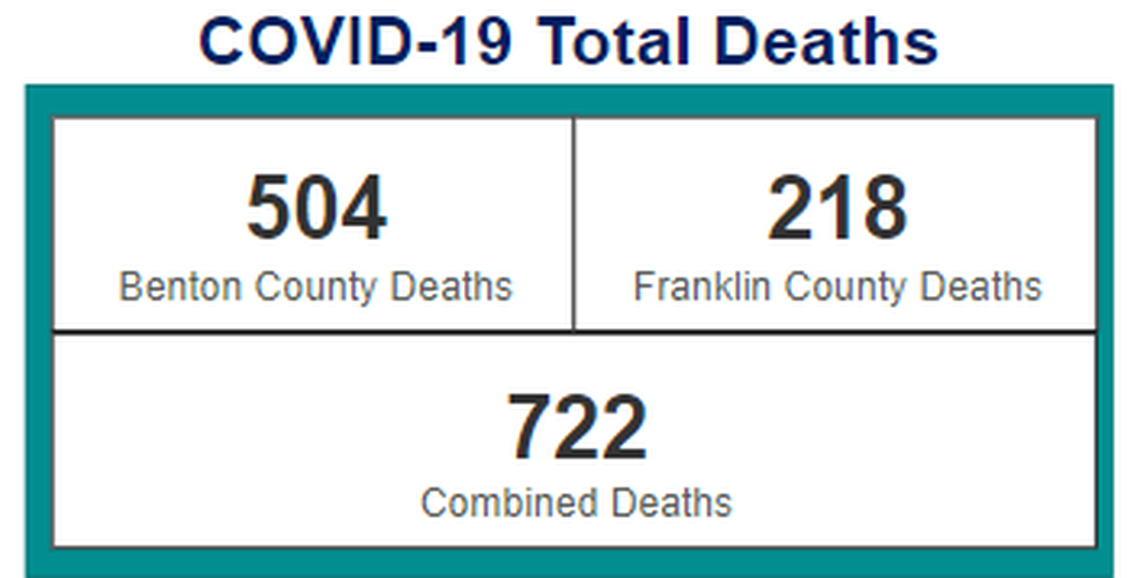 Courtesy Benton Franklin Health District