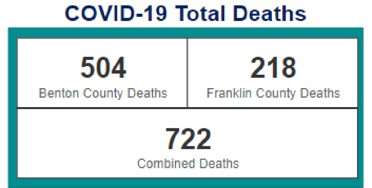 Courtesy Benton Franklin Health District