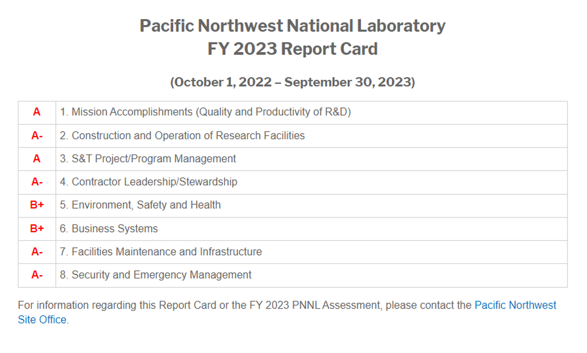 2023 DOE report card for Pacific Northwest National Laboratory