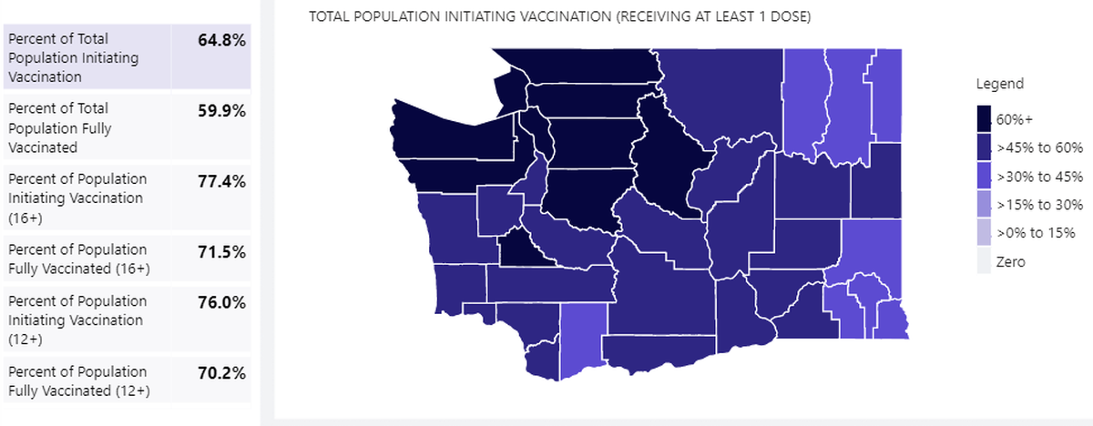 In Benton County 54% of residents have had at least one dose of a COVID-19 vaccine and in Franklin County 49% of residents have had a least one dose.