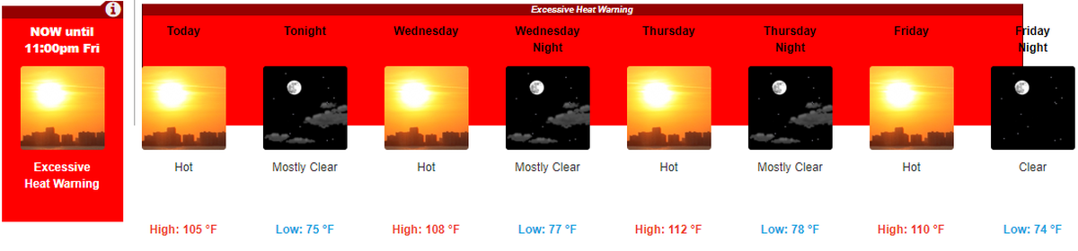 The National Weather Service predicts that Thursday will be the hottest day of the week in the Tri-Cities.