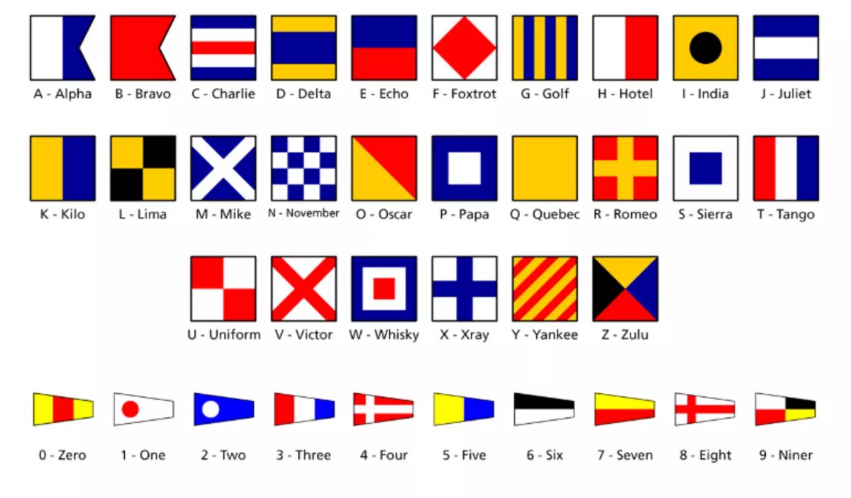 The International Code of Signals alphabet flags and number pennants. The ‘A’ flag, known as Alfa or Alpha, indicates a vessel with restricted maneuverability due to diving operations.