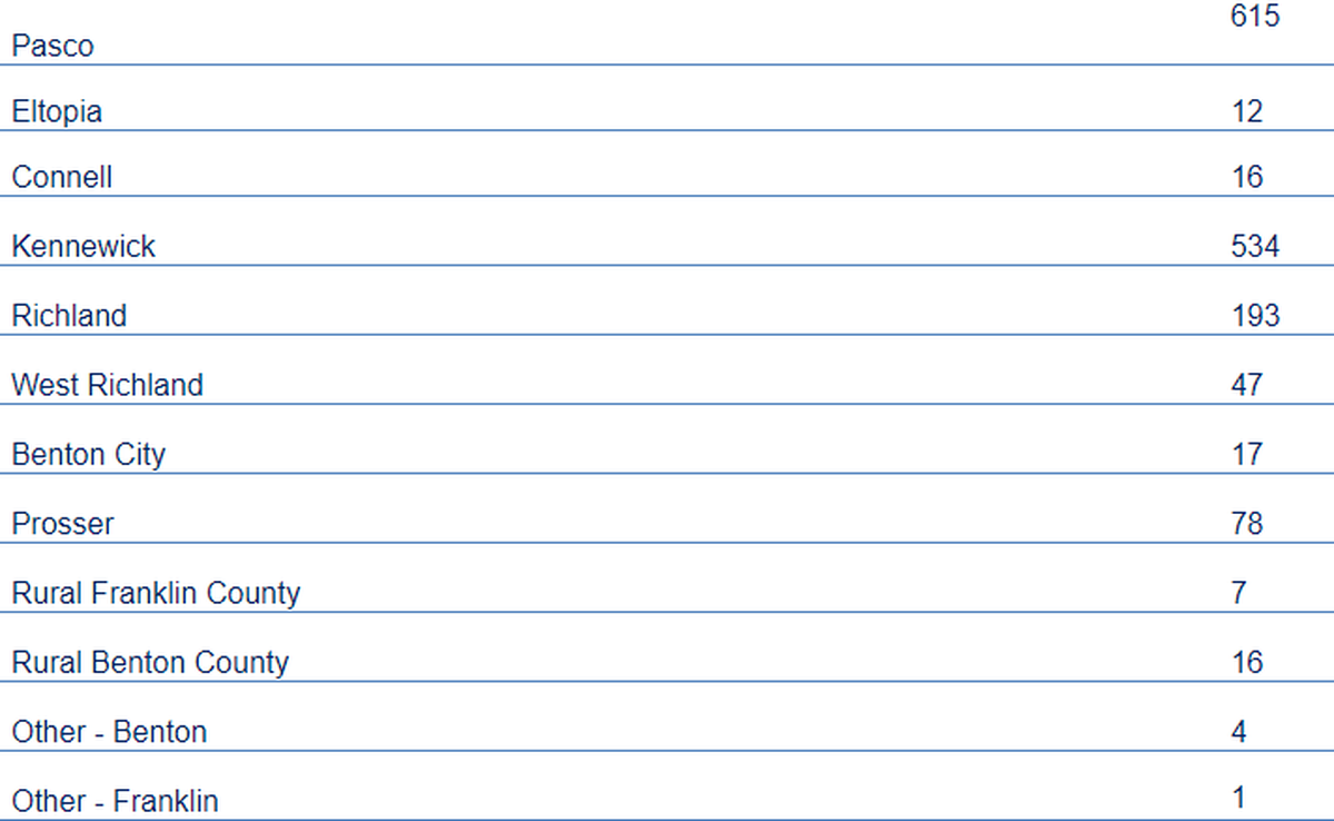 Known COVID-19 cases reported by city of residence as of May 26. Rural county cases are in communities with fewer than 10 cases. Cases listed as “other” do not have a known address within the county.