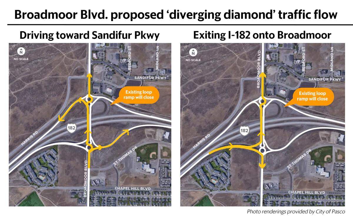 This illustration shows the traffic flow for the proposed Broadmoor Boulevard diverging diamond interchange.