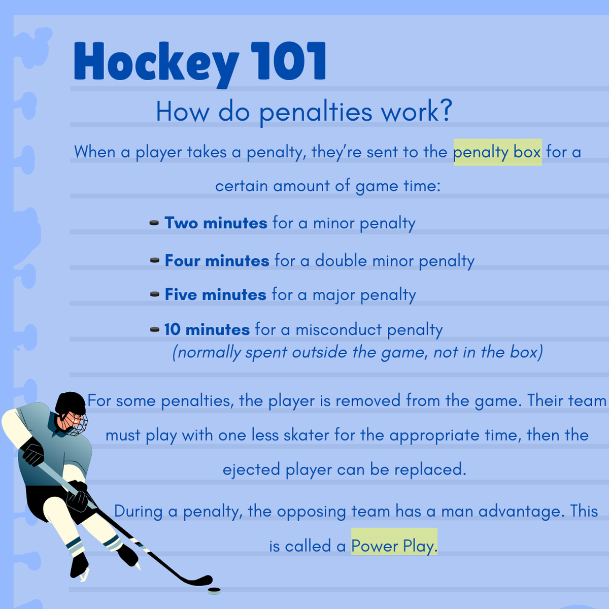 Hockey 101: How do penalties work? Graphic by Karlee Van De Venter