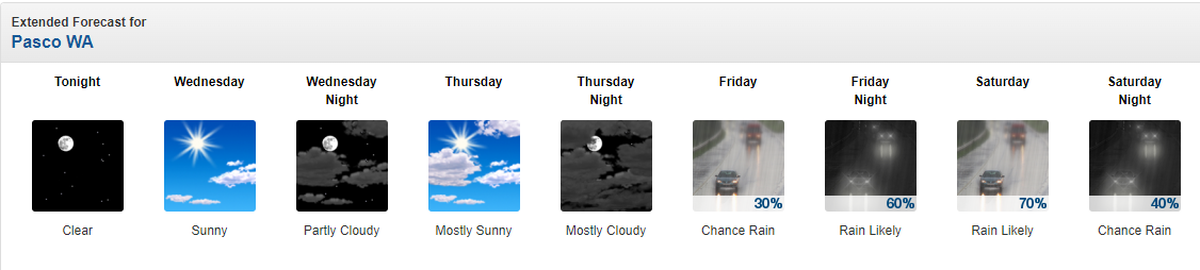 The forecast for Pasco, Wash., from Tuesday night, March 19, to Saturday night, March 23, is shown.