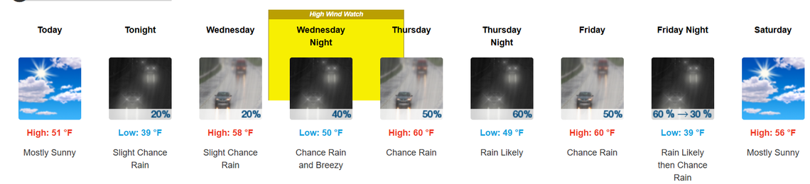 The Tri-Cities forecast for March 10-14, 2026.