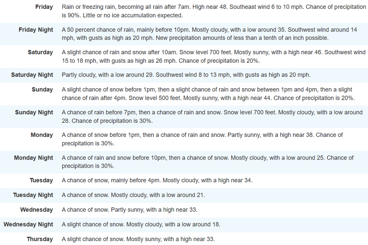 The National Weather Service forecast for the Tri-Cities starting on Friday, Jan. 31, 2025.