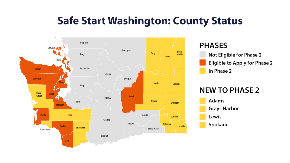 Benton and Franklin counties are among those not eligible to apply for Phase 2 of Gov. Jay Inslee’s Safe Start plan to allow more businesses to reopen.