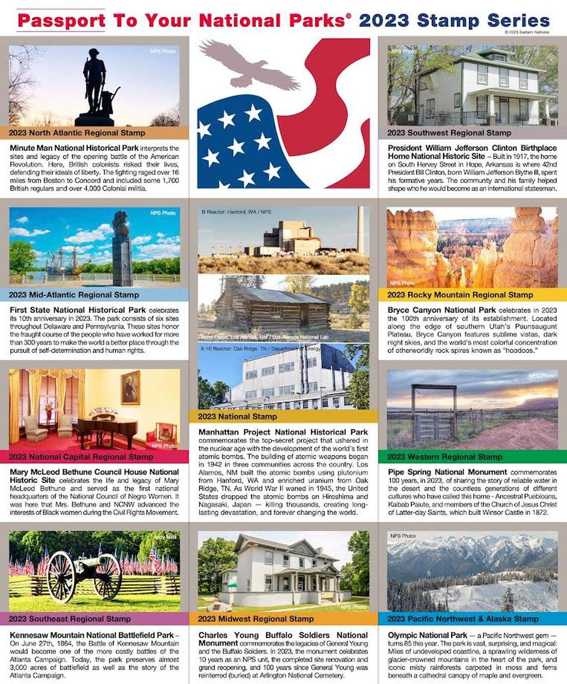 Manhattan Project National Historical Park was selected as the 2023 “national stamp,” which is that large, eye-catching, center stamp of the 2023 National Parks Stamp Set.