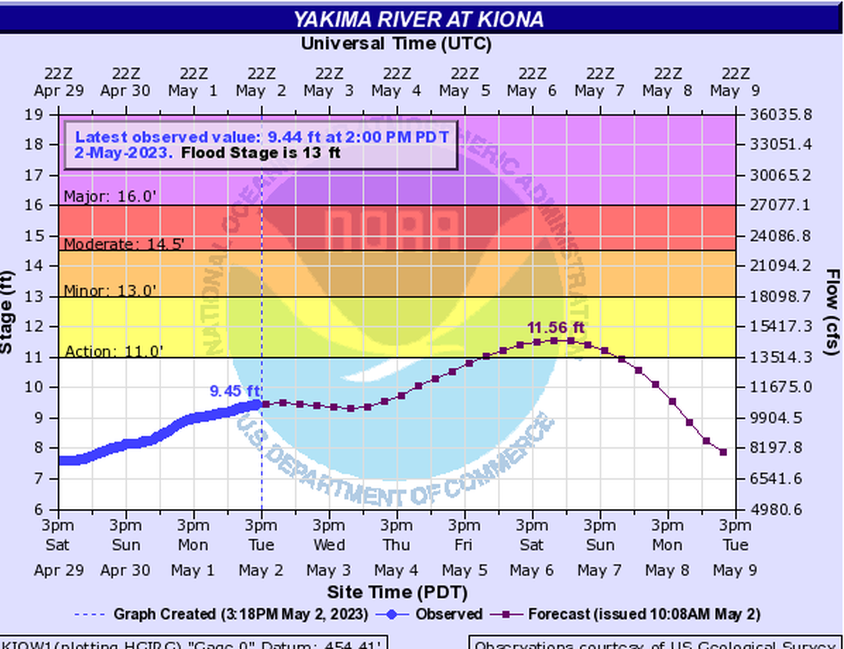 Courtesy National Weather Service